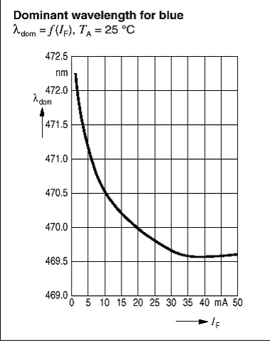 若发光LED二极管的导通电流为10mA,与限流电