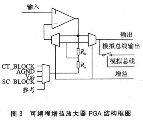 学模数转换器(ADC)的和学射频IC设计的哪个方