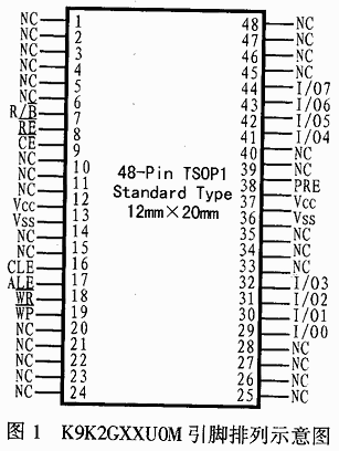 存储器存储容量怎么算-存储器存储容量的基本