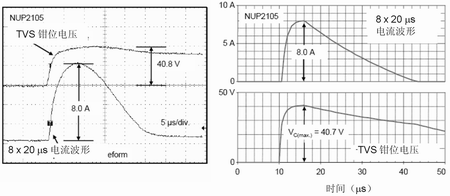 采用SPICE评估TVS保护电路[电源技术]_老古开