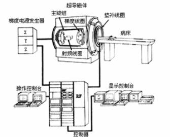 要详细解答近20年来核磁共振技术在谱仪性能和测量方法上有了巨大的