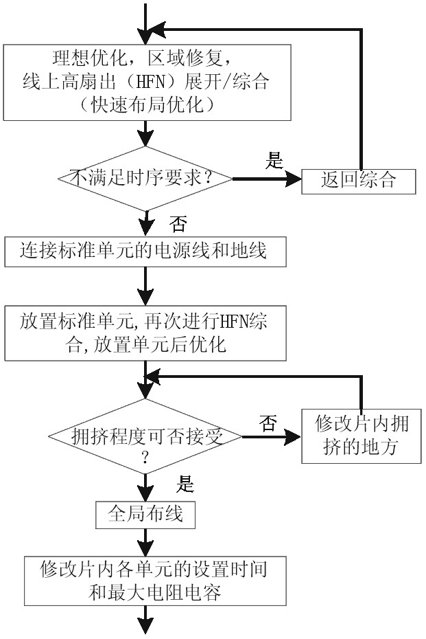 摘 要:本文详细介绍了利用Synopsys公司的布局布线工具Astro对ePro系统进行版图设计的流程和注意事项。 关键词:标准单元;时序驱动;布局;布线 引言 ePro是基于Gaisler Research免费的Leon系统改造而成的系统。去掉原Leon系统AHB总线上的以太网模块、PCI模块、浮点运算单元(FPU)和协处理器,加上USB模块,便构成了ePro系统,其核心32位的微处理器采用可升级的微处理器体系结构SPARC V8。此系统除了USB模块由Verilog编写,由VHDL打包调用外,其他模块