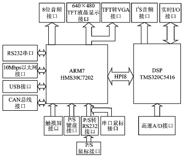 系统整体硬件结构框图_电路图分享 系统整体硬件结构框图