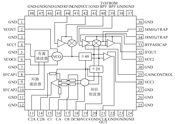 摘要 首先,介绍全球定位系统(GPS)接收器的结构和摩托罗拉公司生产的射频降频变换器MRFIC1502,给出用MRFIC1502设计GPS接收器的硬件连接图。然后,分析该接收器的射频输入、中频滤波、锁相回路和采样时钟等部分的工作原理,指出印制电路板设计中要注意的问题。 关键词 降频变换器 MRFIC1502 GPS 接收器 引言 全球定位系统(GPS)的空间部分使用由24颗高度约 2.