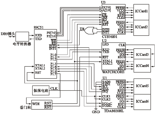 接触式ic卡接口原理与不同实现方式对比[嵌入式