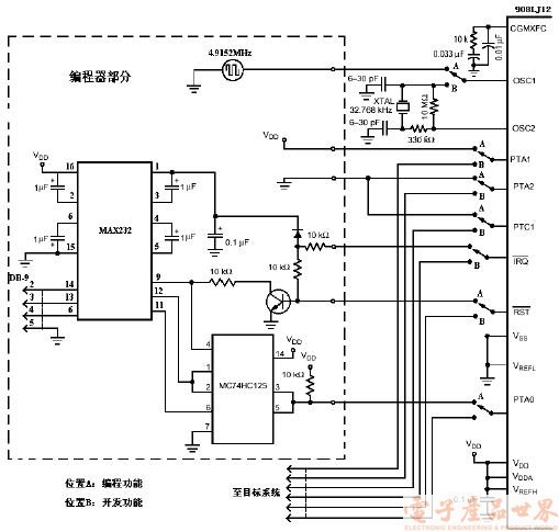 引言 MC68HC908LJ12是Motorola即将推出的一款八位单片机,主要特点是片内有LCD驱动模块和FLASH存储器,拟代替今后会逐渐停产的MC68HC05L1、L5、L16等型号的单片机。MC68HC908LJ12表面贴封装的芯片具有SCI、SPI、内置实时时钟模块RTC、512B RAM以及12KB片内FLASH等特点,其内置LCD驱动模块具有327或426段LCD驱动能力。 MC68HC908LJ12单片机片内集成电荷泵,使用+5V工作电压即可产生所需FLASH编程电压;另外,片内FLAS