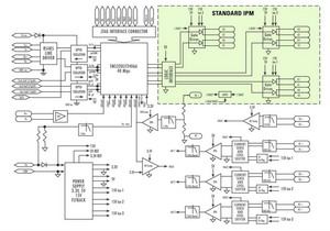 可编程隔离式智能功率模块节省电机驱动设计时