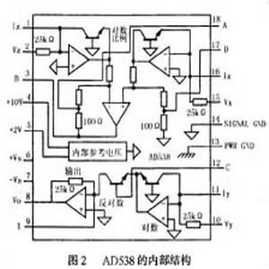 实时模拟计算芯片AD538[综合电子]_老古开发