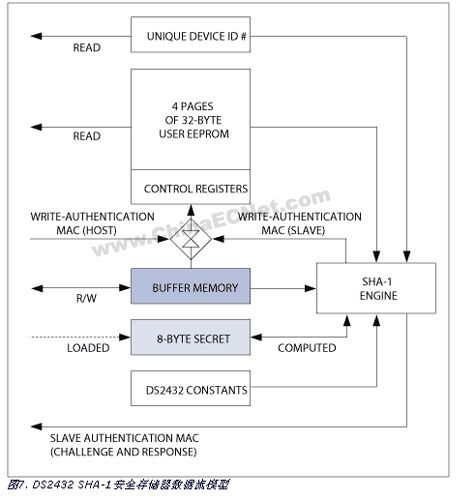 DS2432双向认证及软件功能保护-老古开发网