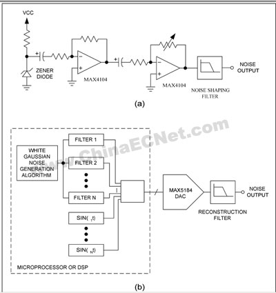 利用相位噪声发生器辅助系统测试[网络文摘]_