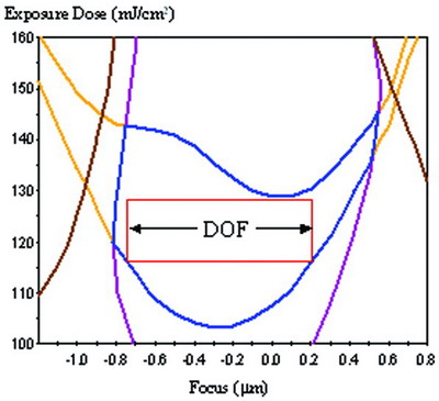 半导体制程微细化技术再突破 从65nm到45nm
