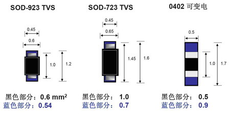 浅析ESD防护与ESD防护器件[另类其他]_老古开发网文章