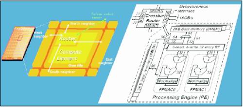 探秘Intel 80核处理器[芯片介绍]_老古开发网文