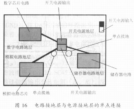 基本要点 l.1 电容高频滤波特性 图1是电容器基本结构和高频等效模型。 电容的基本公式是 式(1)显示,减小电容器极板之间的距离(d)和增加极板的截面积(A)将增加电容器的电容量。 电容通常存在等效串联电阻(ESR)和等效串联电感(ESL)二个寄生参数。图2是电容器在不同工作频率下的阻抗(Zc)。 一个电容器的谐振频率(fo)可以从它自身电容量(C)和等效串联电感量(LESL)得到,即 当一个电容器工作频率在fo以下时,其阻抗随频率的上升而减小,即 当电容器工作频率在fo以上时,其阻抗会随频率