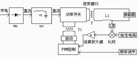 igbt管构成的逆变器的电路原理图如图2所示_电路图分享 摘 要:本文详细介绍了为驱动磁滞伸缩换能器而设计的一种频率、功率可调式大功率超声波电源,该电源采用由IGBT构成的全桥式逆变主电路,实现了逆变降压和输出电压调控。控制电路以脉宽调制电路为核心,通过给定信号和反馈信号电压的比较,获得宽度可变的脉冲信号,调节电源的输出电压,并实现对电源的闭环控制。 关键词: IGBT;波形发生器;超声换能器;脉宽调制 引言 近年来,随着全控制型电子器件和PWM技术的迅速发展,功率超声的应用及其驱动电源的开发已成为热点研究领域之一。本文介绍的高频换能器驱动电源,采用全桥移相式串