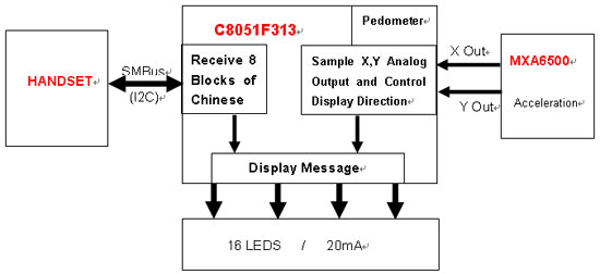 电路 电路图 电子 设计 素材 原理图 550_252_电路图分享 电路 电路图 电子 设计 素材 原理图 550_252
