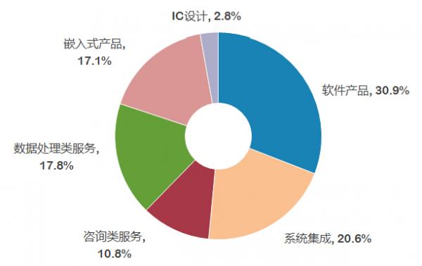 收入证明_收入分布