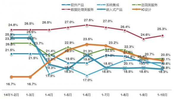 迪拜人均月收入_月收入分类