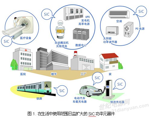 日益壮大的ROHM最新功率元器件产品阵容_老