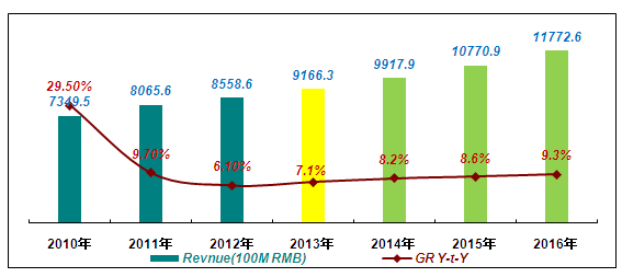 中国人均住宅_中国人均汽车辆数量(3)