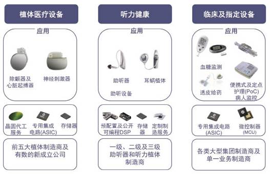 [原创]安森美:专注消费医疗ASIC解决方案_老古