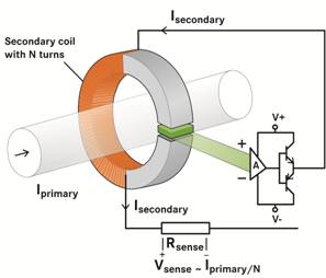 霍尔电压是怎样产生的?它的大小,符号各与哪些