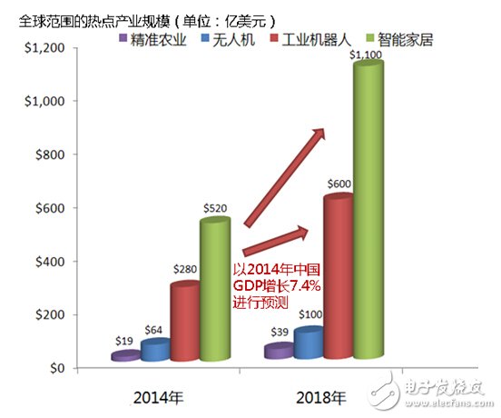 深圳gdp_2018年深圳gdp构成