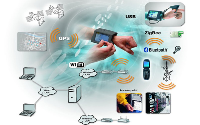 可穿戴式医疗设备_老古网