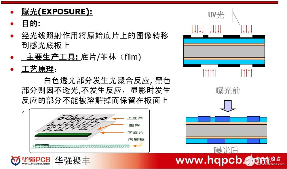 探访华强PCB工厂:一块高品质PCB板是怎样炼