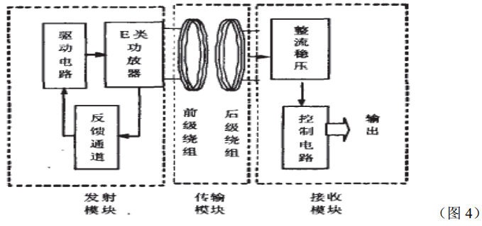 1、原理简介 无线充电系统主要利用电磁感应原理。 电磁感应方案就是利用变压器原理, 通过初、次级线圈的感应来实现电能的传输。 基于这种方式的无线电能传输系统主要有三大部分组成,即能量发送端、无接触变压器、能量接收端。当发送线圈中通以交变电流,该电流在将在周围介质中形成一个交变磁场, 接收线圈中产生的感应电动势可供电给移动设备或者给电池充电。这种方案的特点是能量接收端和次级线圈相连,可灵活移动,电路简单,易于实现,可用于距离要求不高但又不需要机械和电气连接的场合。 2、系统设计 2.