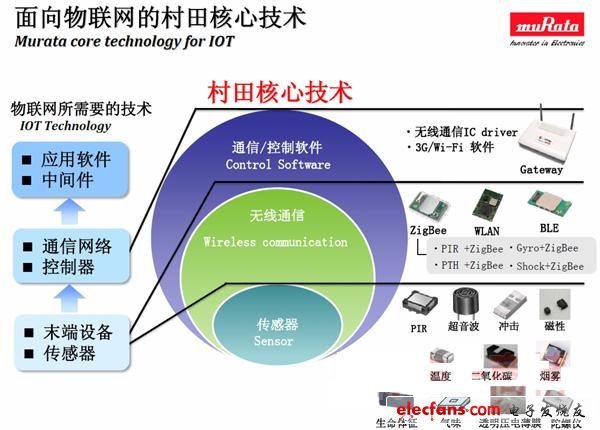 物联网何以发展缓慢?制约因素为何般?_老古网