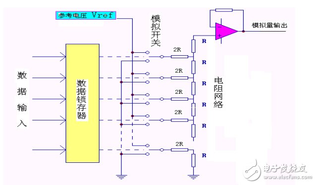 往期系列文章推荐: 全球主流8位MCU芯片详细解剖No.1:飞思卡尔 MC9S08AC60 简介 XC866是 新型8位微控制器系列(XC800)的第一代系列产品,集成高性能8051核、片内FLASH及功能强大的外设集。此外,XC800系列产品内部集成的片 内振荡器和支持3.3V或5.0V单电源供电的嵌入式电压调节器(EVR)进一步增强了产品性能并有效地节省了系统成本。XC866除了提供片内 FLASH的产品外,同时推出同系列兼容ROM 产品,为大批量生产提供了进一步节省成本的空间。