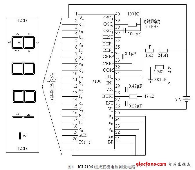 一、ICL7106介绍 ICL7106是intersil公司推出的一款3½位A/D转换器电压应用芯片,主要用于仪器仪表,能构成3½位液晶显示的数字电压表。ICL7106是目前广泛应用的一种A/D转换器。 ICL7106引脚封装图 二、 ICL7106芯片结构简述 ICL7106是高性能、低功耗的三位半A/D转换电路,具有很强的抗干扰能力。含有七段译码器、显示驱动器、参考源、时钟系统以及背光电极驱动,可直接驱动LCD。 ICL7106将高精度、通用性和