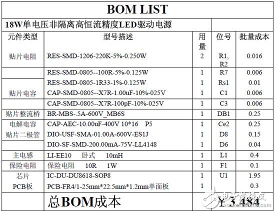 进入2013年,我们切身感受到了LED行业发展的阵阵暖意。目前有好几个趋势正在推动LED照明市场的发展。首先是高亮度LED效率的不断提升和高效率高可靠性恒流LED驱动电源的不断涌现,其次是全球立法禁止白炽灯照明和CFL节能灯的逐步淡出(它含有对环境有害的水银)。这些因素综合起来正使得LED照明成为一个长期的发展趋势。更重要的是,低成本(包括LED灯珠、散热系统和LED驱动器)是消费者广泛采用LED通用照明的原始推动力。除了节能减排的重大使命以外,LED相比于其他光源更可控的特点使其可能革命性的丰富人们