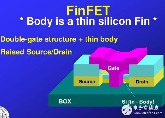 全民聚焦FinFET,下一代晶体管技术何去何从_
