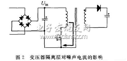 共模电流通过电源线输入端的地线回流,从而被lisn取样测量得到._电路图分享 共模电流通过电源线输入端的地线回流,从而被lisn取样测量得到.