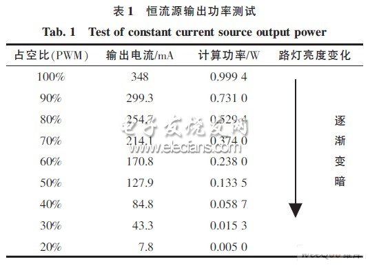 基础部分主要是电路逻辑测试,比较简单,通过实验,该系统除满足_电路图分享 基础部分主要是电路逻辑测试,比较简单,通过实验,该系统除满足