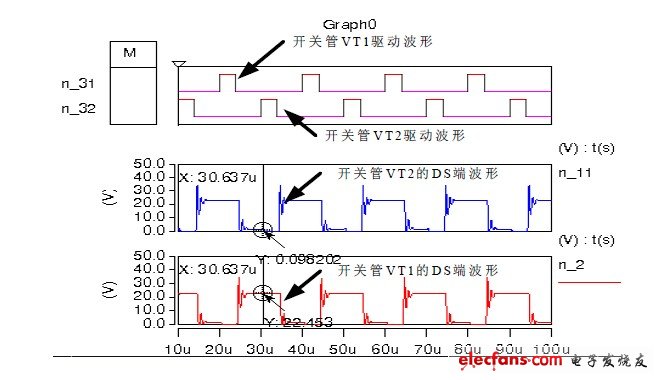 基于lm25037的车载逆变器设计方案_电路图分享 基于lm25037的车载逆变器设计方案