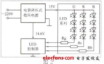 LED变色灯电路解析-老古网