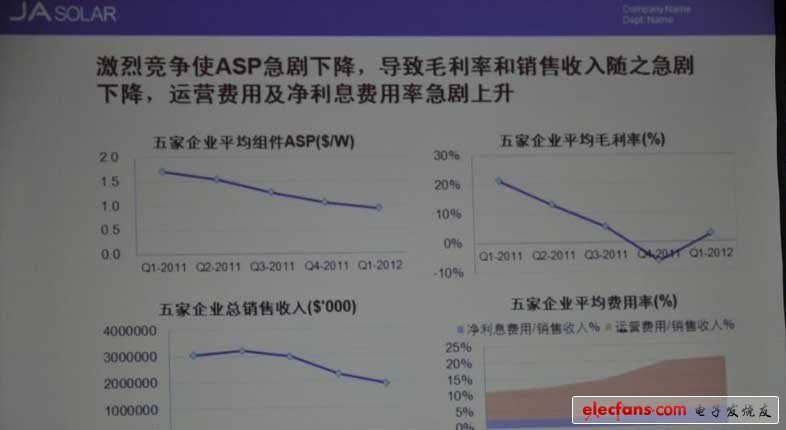 毛利率计算公式_毛利率 销售收入(3)