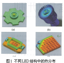 LED芯片封装测试项目可行性研究报告定做编写