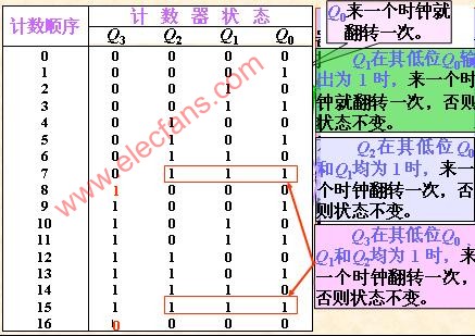 四位二进制数有( )个最小项