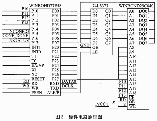 摘要:介绍基于SRAM的可重配置PLD的原理;通过对多种串行配置的比较,提出单片机与存储器串行配置方式;从系统复杂度、可靠性和经济性等方面进行比较和分析。 关键词:复杂可编程逻辑器件 静态随机存储器 被动串行 引言 基于SRAM(静态随机存储器)的可得配置PLD(可编程逻辑器件)的出现,为系统设计者动态改变运行电路中PLD的逻辑功能创造了条件。PLD使用SRAM单元来保存配置数据决定了PLD内部的互连和功能。改变这些数据,也就改变了器件的逻辑功能。由于SRAM的数据是易失的,因此,这些数据必须保存在PLD