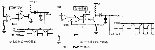 1 开关型稳压器 开关型稳压器通常利用电感、变压器或电容器作为储能元件来将输入能量传递给输出负载。其反馈电路用于调节能量的传输,保证在限定的负载电流范围内保持恒定的输出电压。转换器的基本电路结构包括升压型、降压型和反相型等,图1所示是DC-DC变换器的几种典型结构,当利用变压器作储能元件时,可以实现输出与输入之间的隔离。 在电源供电系统中选择开关型DC-DC转换器可以获得较高的效率和较低的热耗,从而可有效延长电源的使用寿命。同时通过在输出级添加适当的滤波电路,还能够将输出电压纹波降低至较小的范围。 2 开
