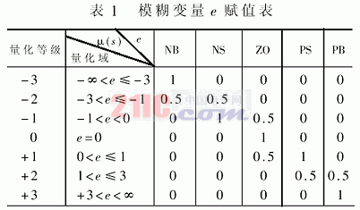 1 变频空调器的工作原理高清图片