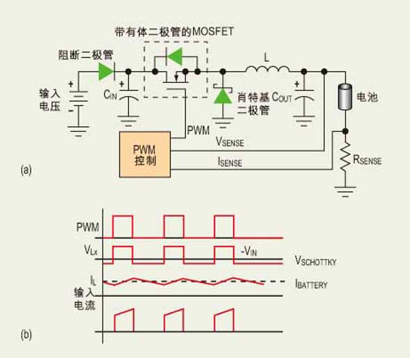 采用混合信号方法的电池充电器的设计