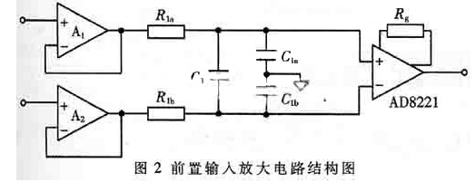 1 电路系统结构及原理 根据神经信号的特性以及通用电极的特性,调理电路必须具有一些必备的性能。首先,电路必须具有很高的共模抑制比,比抑制工频干扰以及其它测量参数外的生理作用干扰。如果电路的共模抑制比是120dB,则输入信号中共模信号的影响将减弱100万倍,1V的共模信号等效力1V的差模信号。同时电路的输入阻抗也是一个很重要的参数。高输入阻抗可以有效地减小信号源高内阻的影响。上文中提到生物体的等效信号源的输出阻抗一般可有几十千欧,这就要求设计的电路的输入阻抗大于百兆欧。另外,由于各个电极接触的人体组织不同,