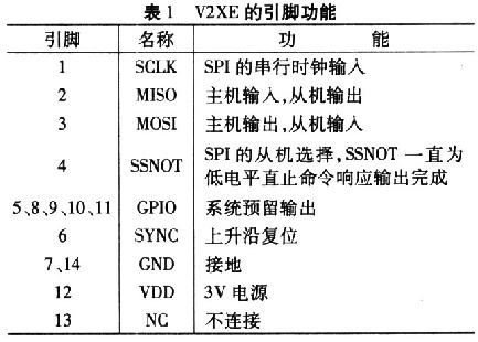 V2XE型二维电子罗盘在单片机系统中的应用 V2XE型二维电子罗盘在单片机系统中的应用