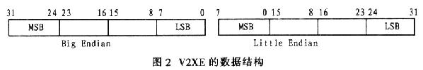 V2XE型二维电子罗盘在单片机系统中的应用