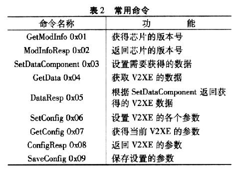 V2XE型二维电子罗盘在单片机系统中的应用 V2XE型二维电子罗盘在单片机系统中的应用